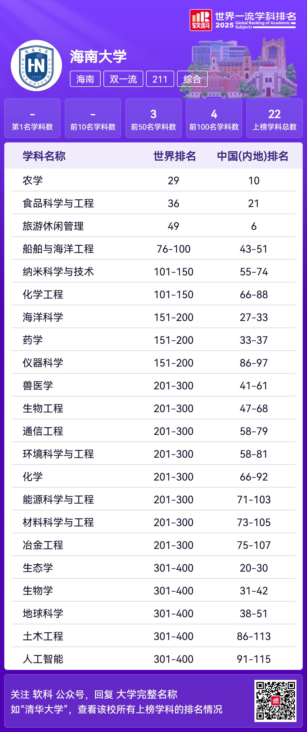 海南大学学科实力_海南大学录取分数线2026_海南大学排名上升