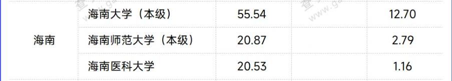 海南大学录取分数线2026_海南大学排名上升_海南大学学科实力