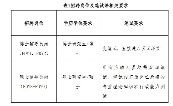 海南大学2026年专职辅导员招聘_海南大学辅导员招聘要求_海南大学录取分数线2026
