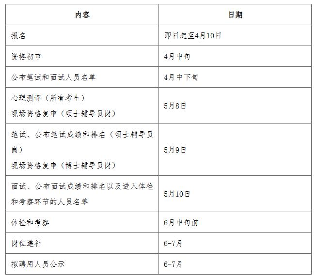 海南大学录取分数线2026_海南大学2026年专职辅导员招聘_海南大学辅导员招聘要求