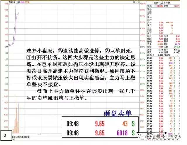 期货交易控制亏损技巧_如何选出强势股_交易者对待亏损的态度
