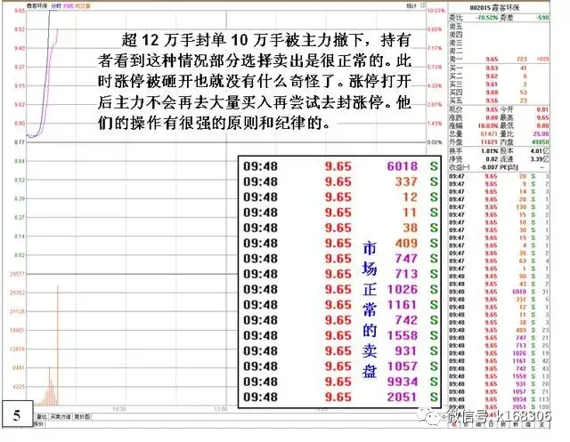 如何选出强势股_交易者对待亏损的态度_期货交易控制亏损技巧