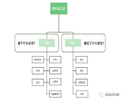 幼儿园教科研经验分享_陕西省中小学学科优质教学基地评选_教育科研与教师成长