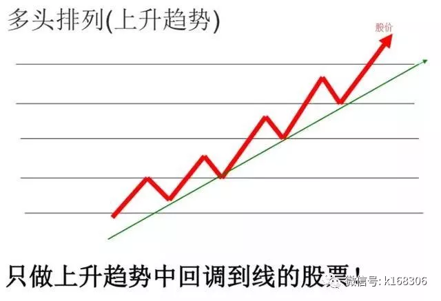 如何选出强势股_强势股选股方法_技术分析三大假设