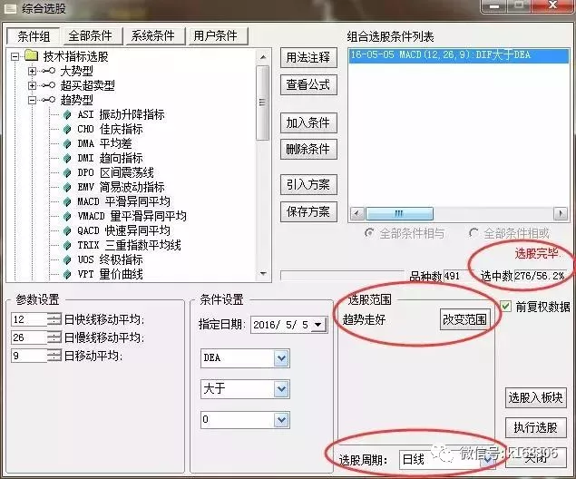 强势股选股方法_技术分析三大假设_如何选出强势股