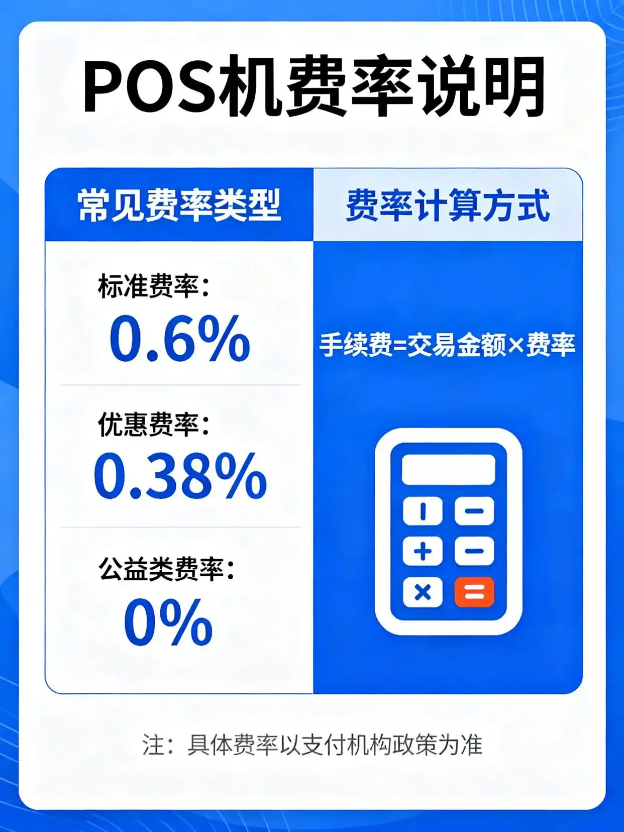 费率怎么算_pos机刷卡125费率_POS机费率多少