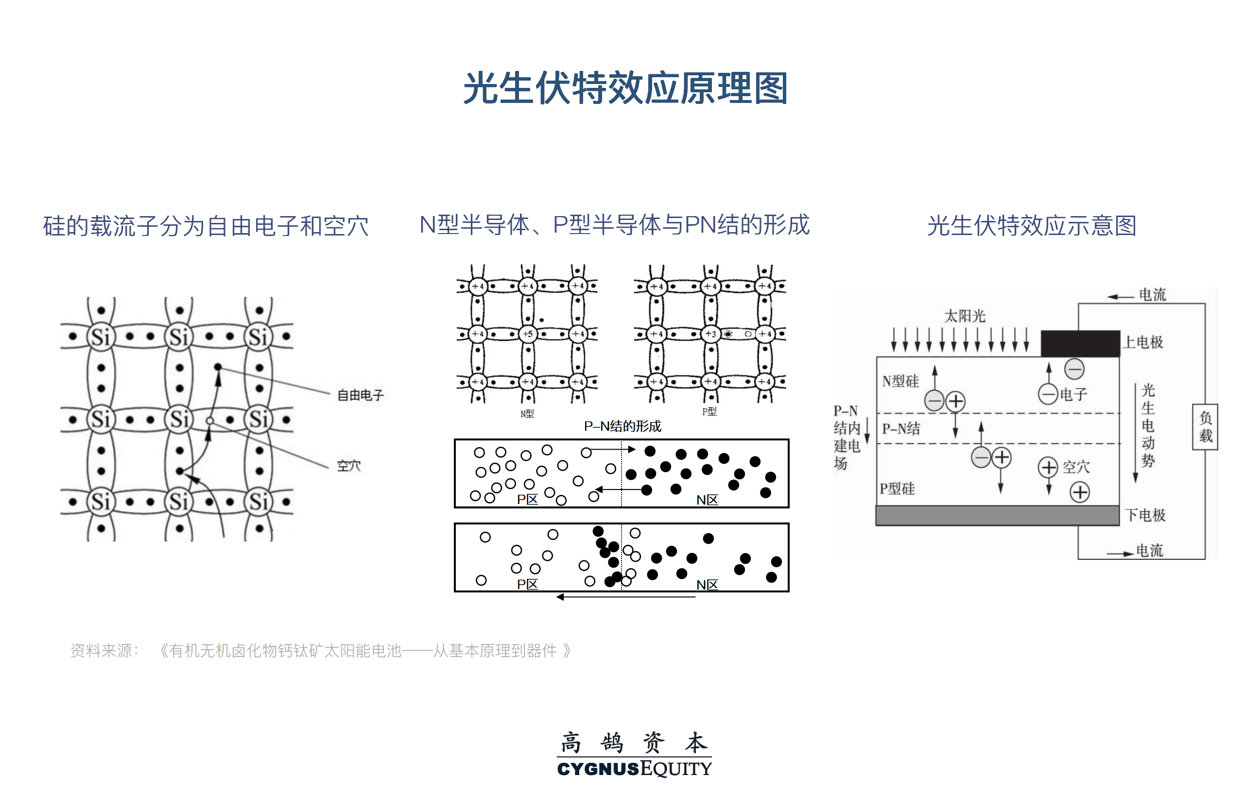 钙钛矿电池设备投资机会_光伏电池片技术周期_薄膜太阳能电池原理