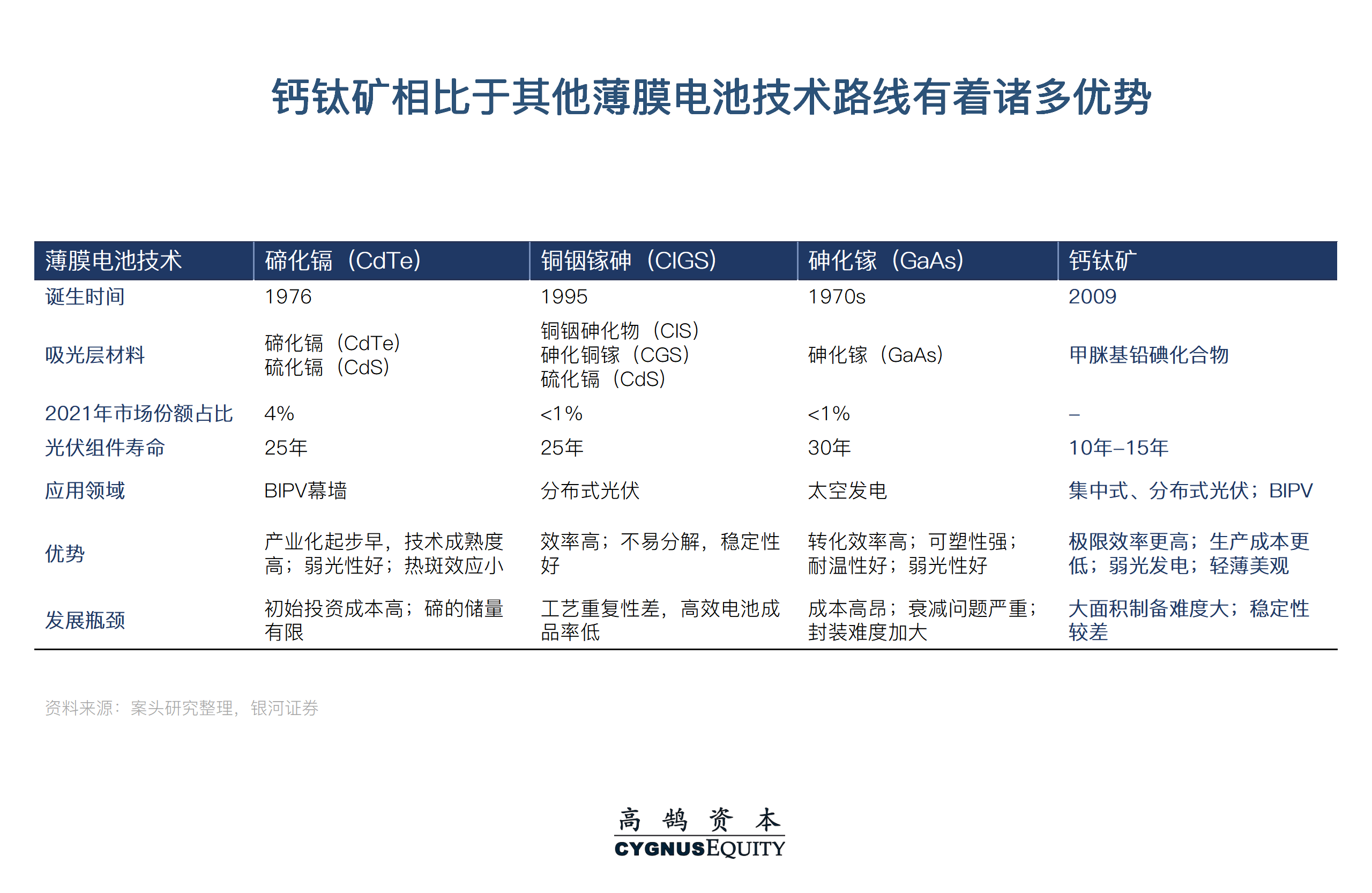 薄膜太阳能电池原理_光伏电池片技术周期_钙钛矿电池设备投资机会