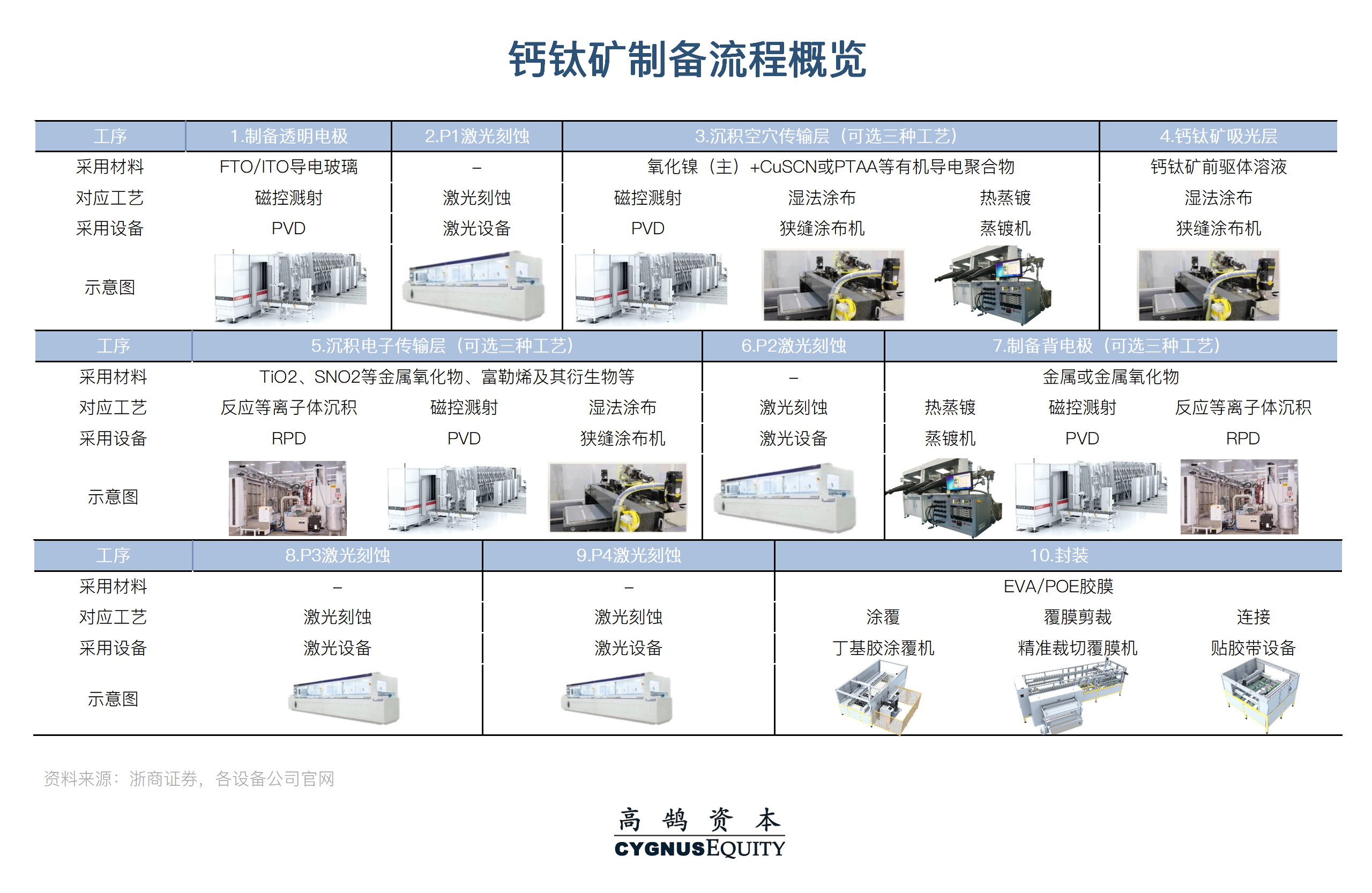钙钛矿电池设备投资机会_薄膜太阳能电池原理_光伏电池片技术周期