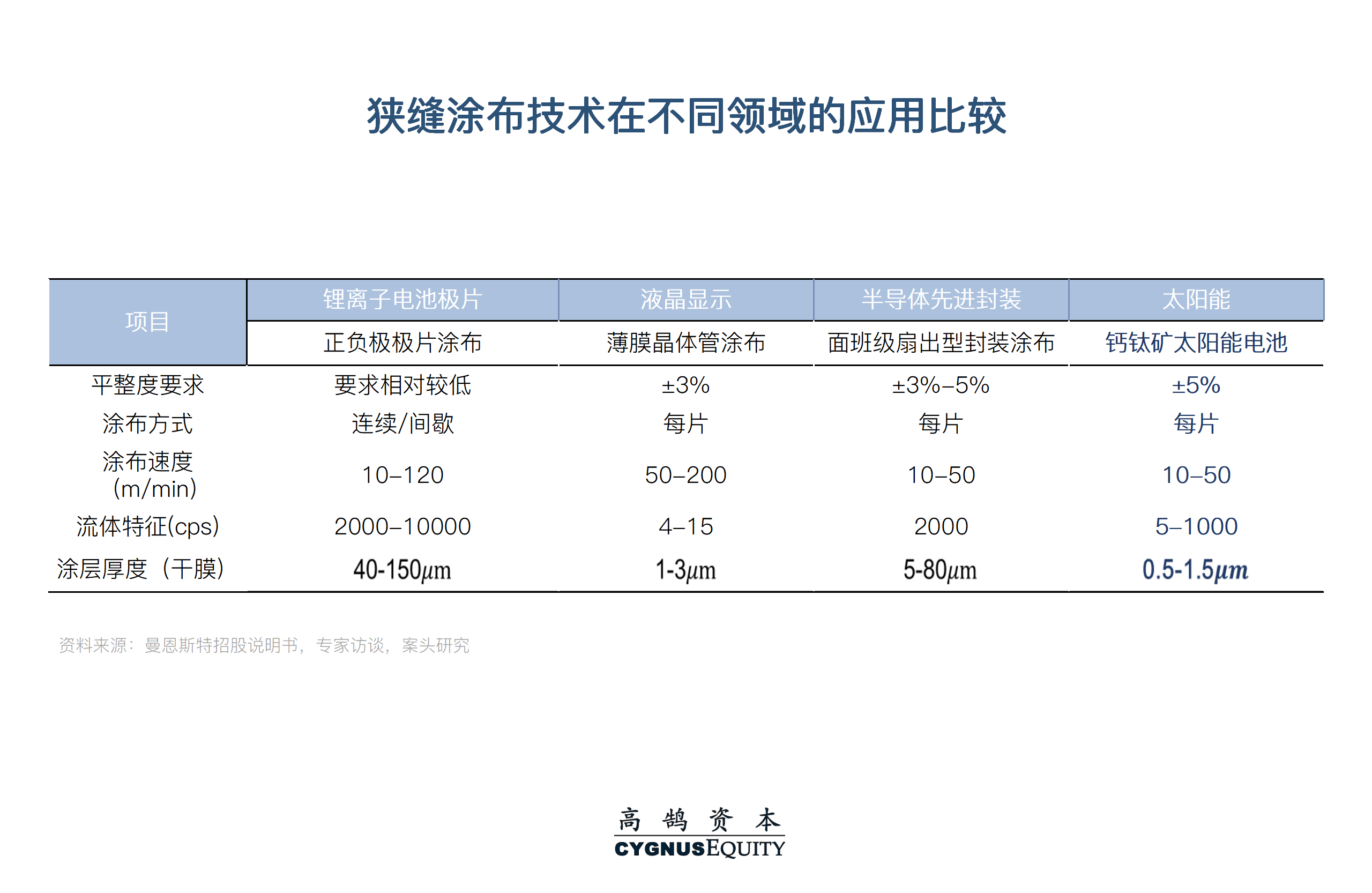 钙钛矿电池设备投资机会_薄膜太阳能电池原理_光伏电池片技术周期