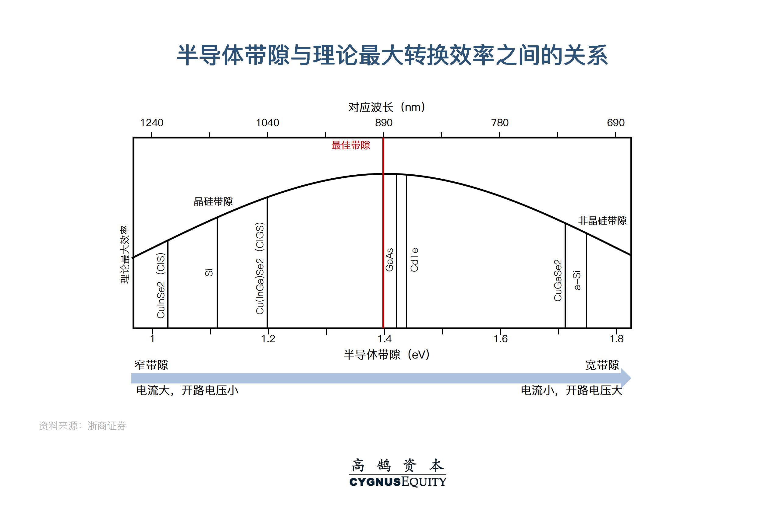钙钛矿电池设备投资机会_光伏电池片技术周期_薄膜太阳能电池原理
