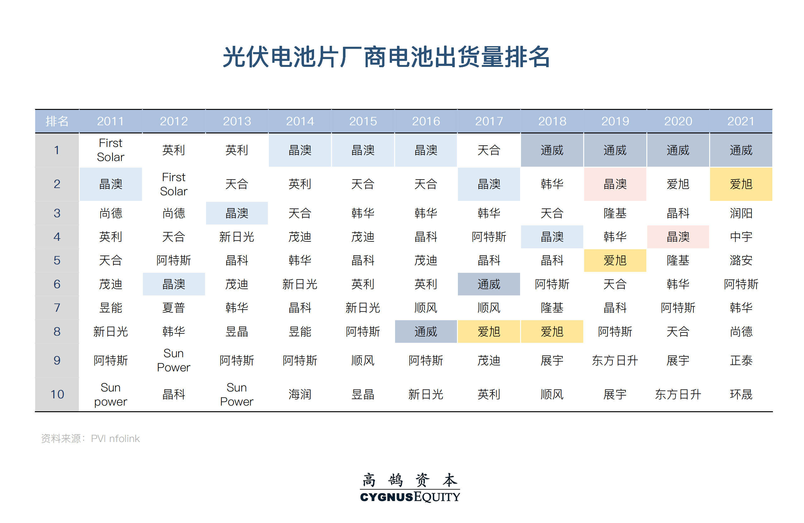 光伏电池片技术周期_薄膜太阳能电池原理_钙钛矿电池设备投资机会