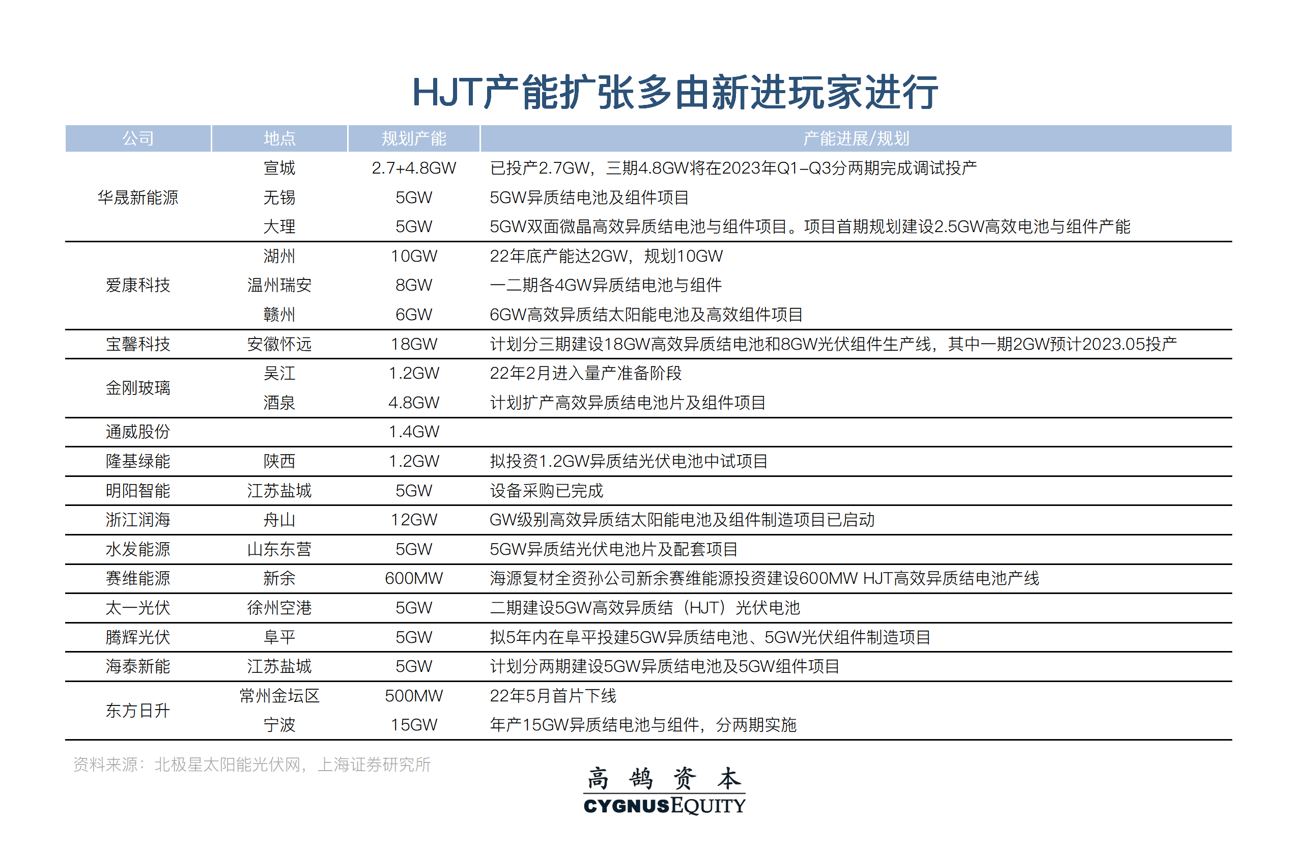 薄膜太阳能电池原理_光伏电池片技术周期_钙钛矿电池设备投资机会