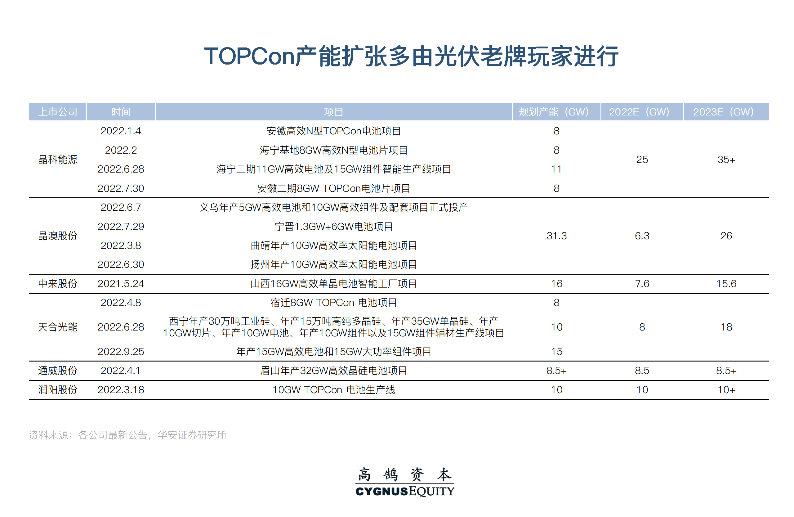 薄膜太阳能电池原理_钙钛矿电池设备投资机会_光伏电池片技术周期