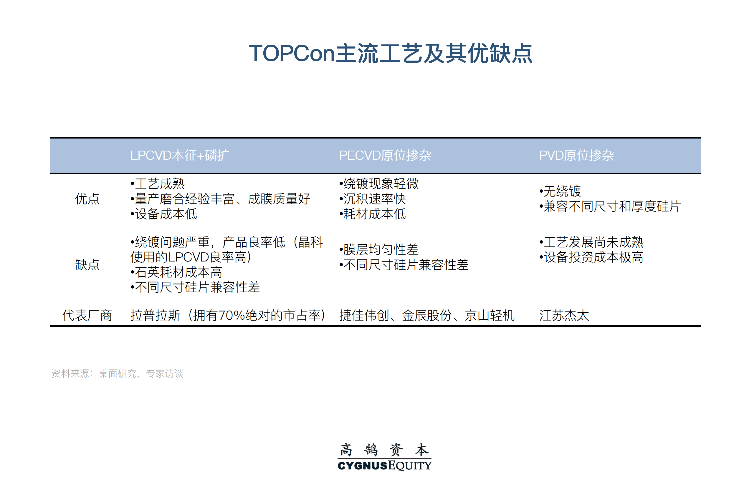 光伏电池片技术周期_钙钛矿电池设备投资机会_薄膜太阳能电池原理