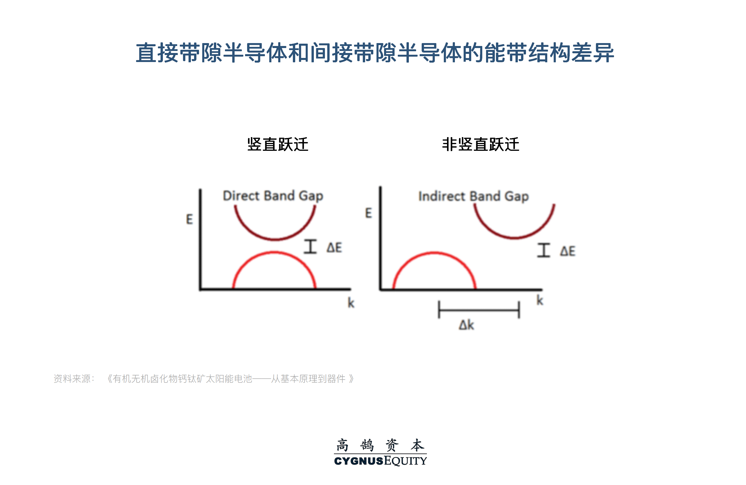 钙钛矿电池设备投资机会_光伏电池片技术周期_薄膜太阳能电池原理