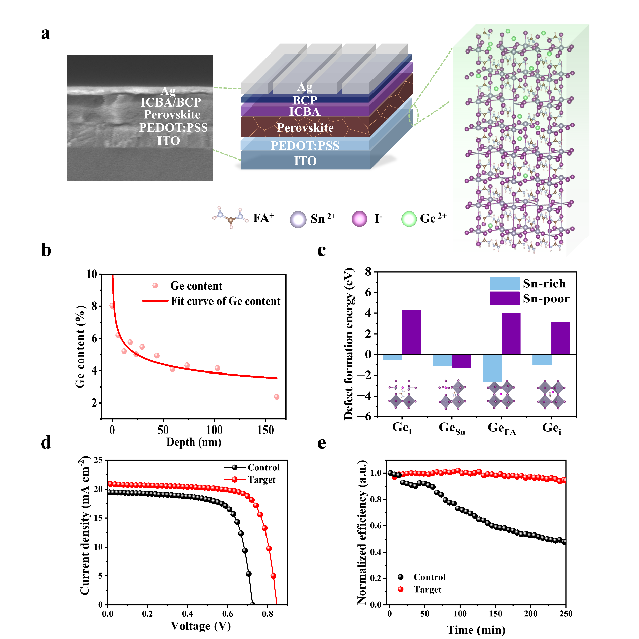 无铅钙钛矿太阳能电池_薄膜太阳能电池原理_锡基钙钛矿同质结