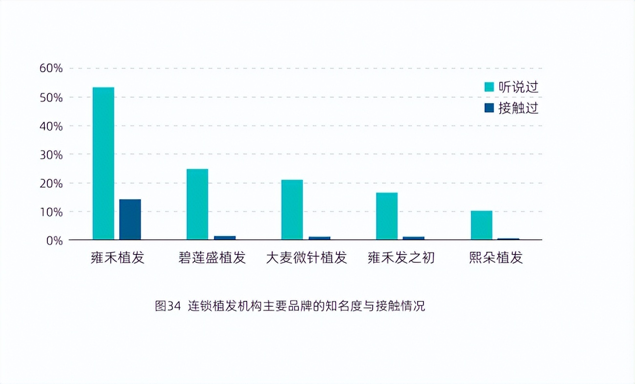 女性毛发健康问题_女性防脱洗发水_毛发种植哪里效果最好