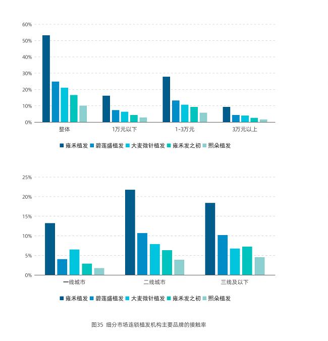 女性防脱洗发水_毛发种植哪里效果最好_女性毛发健康问题