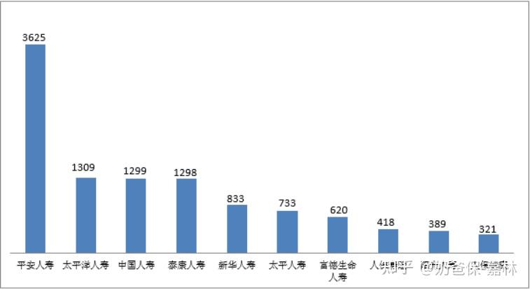 偿付能力排名_中国保险公司排名_保险从业资格报名