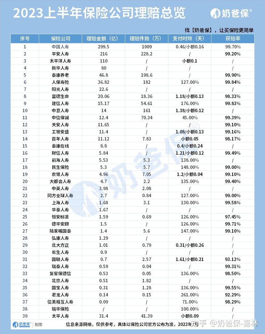 偿付能力排名_中国保险公司排名_保险从业资格报名