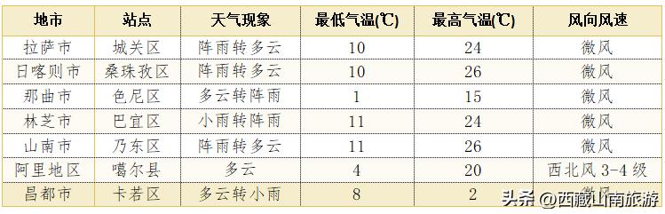 西藏雨雪天气预警2024年5月_西藏天气预报5月27日至29日_林芝天气预报9月