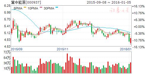 煤炭企业兼并重组_煤炭去产能政策_贫瘦煤排放