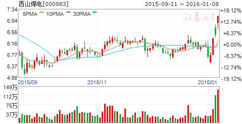 煤炭企业兼并重组_贫瘦煤排放_煤炭去产能政策