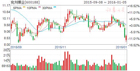 煤炭去产能政策_煤炭企业兼并重组_贫瘦煤排放