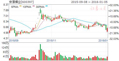 煤炭企业兼并重组_贫瘦煤排放_煤炭去产能政策