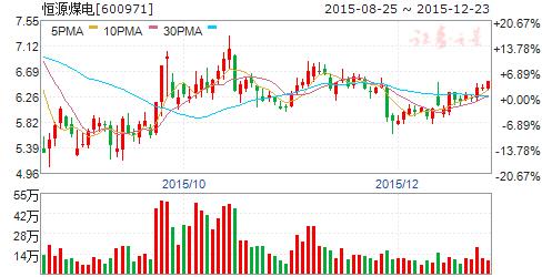 煤炭企业兼并重组_煤炭去产能政策_贫瘦煤排放