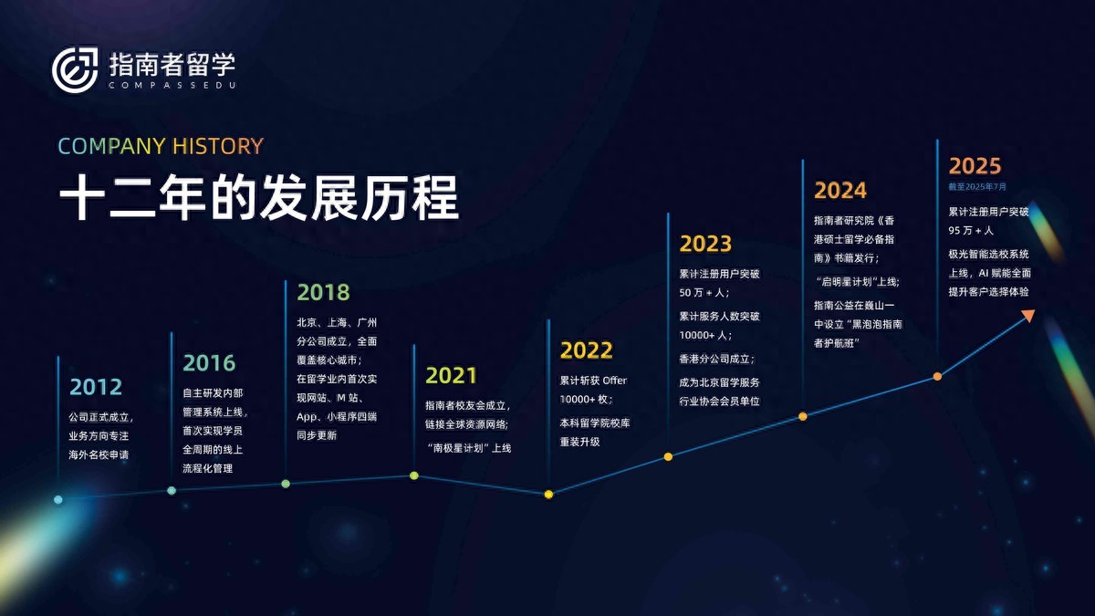 靠谱留学中介武汉_2026年武汉留学机构排名_武汉艺术生文化培训