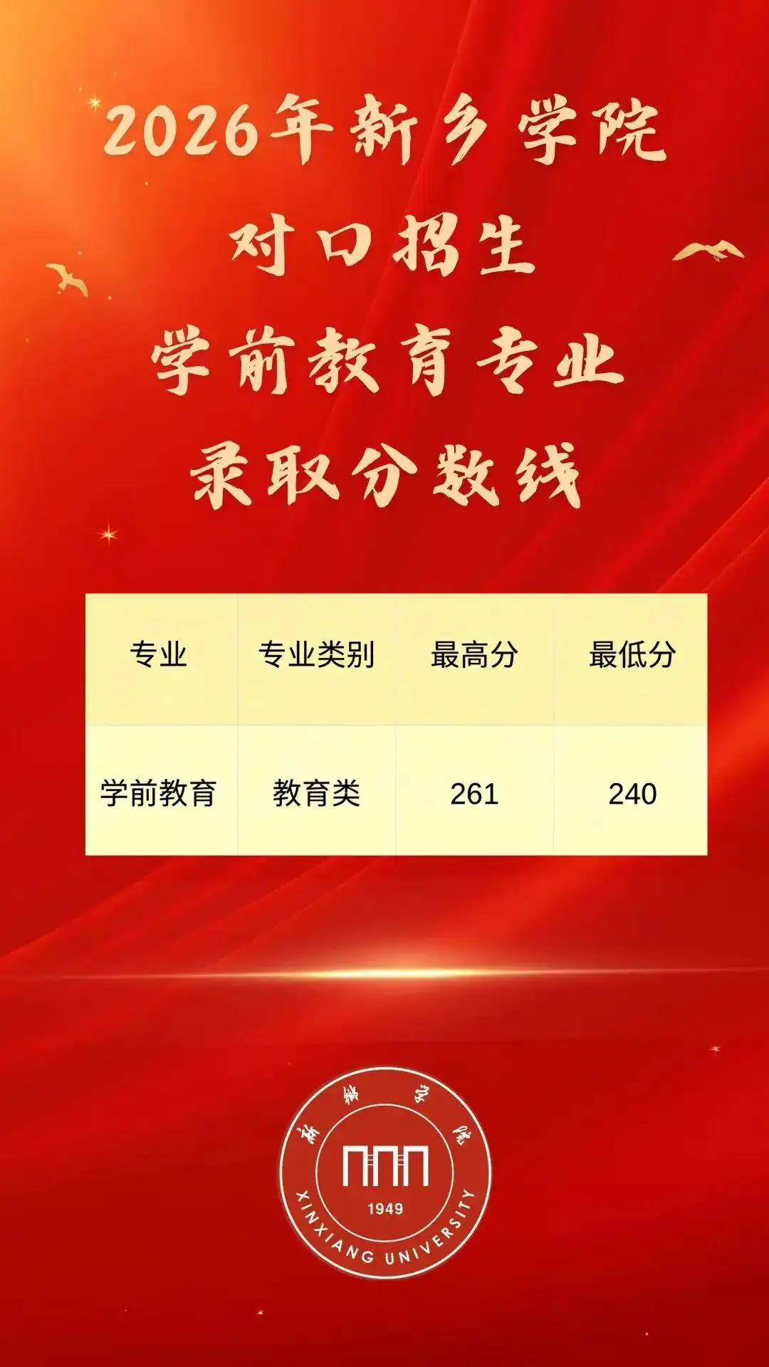 信阳师范大学对口本科录取分数线_河南2026高考分数线公布_河南对口本科录取结果查询