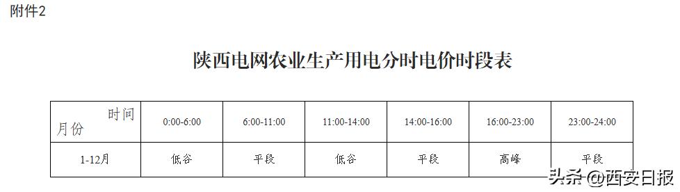 工商业用电峰谷时段浮动比例_陕西电网分时电价政策调整_销售电价分为哪五类