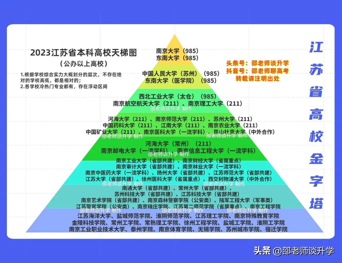 南京财经大学红山排名_江苏高校排名金字塔_江苏本科高校天梯图