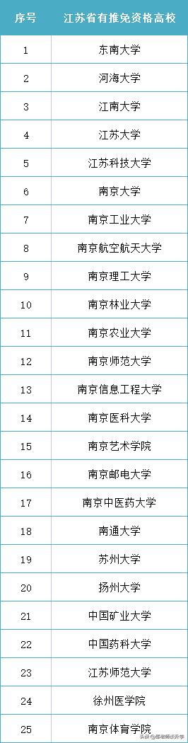 江苏本科高校天梯图_南京财经大学红山排名_江苏高校排名金字塔