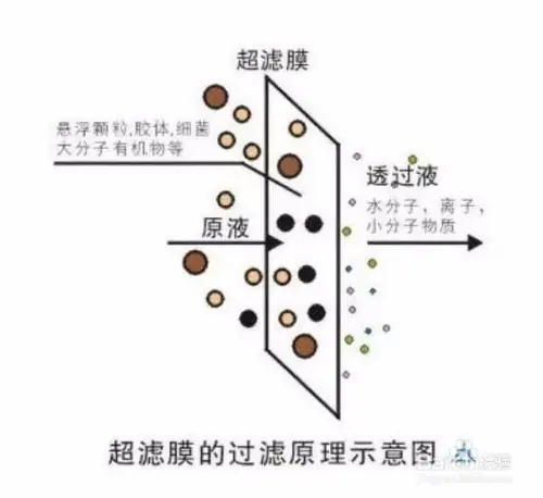 硬水软化的三种主要方法