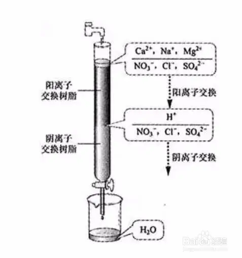 硬水软化的三种主要方法
