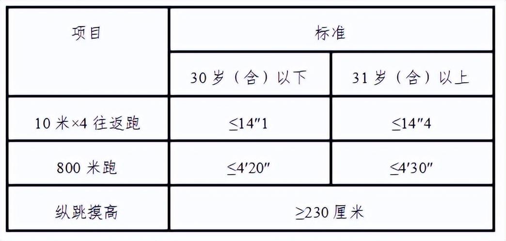 警务辅助人员报考条件_钟山县公安局辅警招聘_广西公安院校