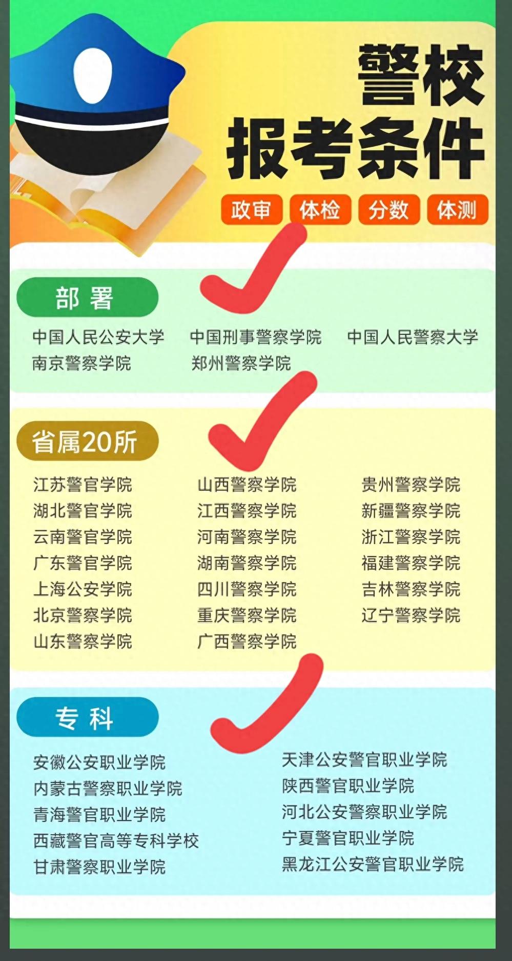 广西公安院校_部属警校名单_警校报考条件