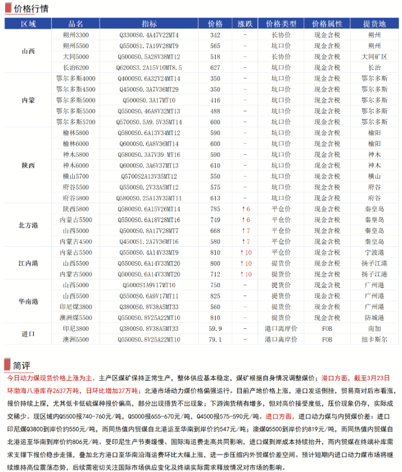 原煤 精煤_焦炭临汾市场价格走势_焦炭港口现货市场行情