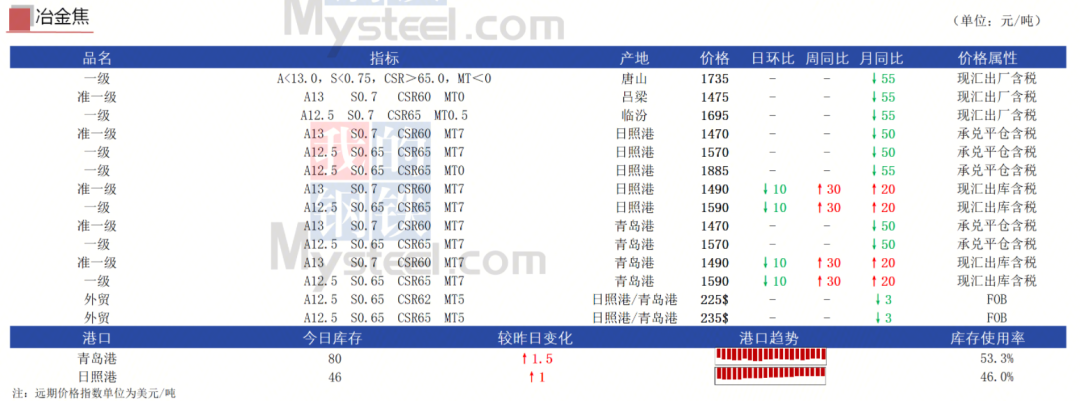 焦炭港口现货市场行情_河北市场焦炭价格走势_原煤 精煤