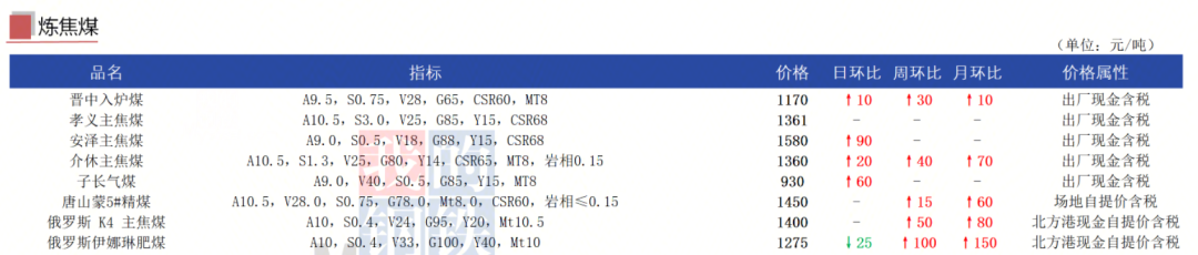 焦炭港口现货市场行情_河北市场焦炭价格走势_原煤 精煤