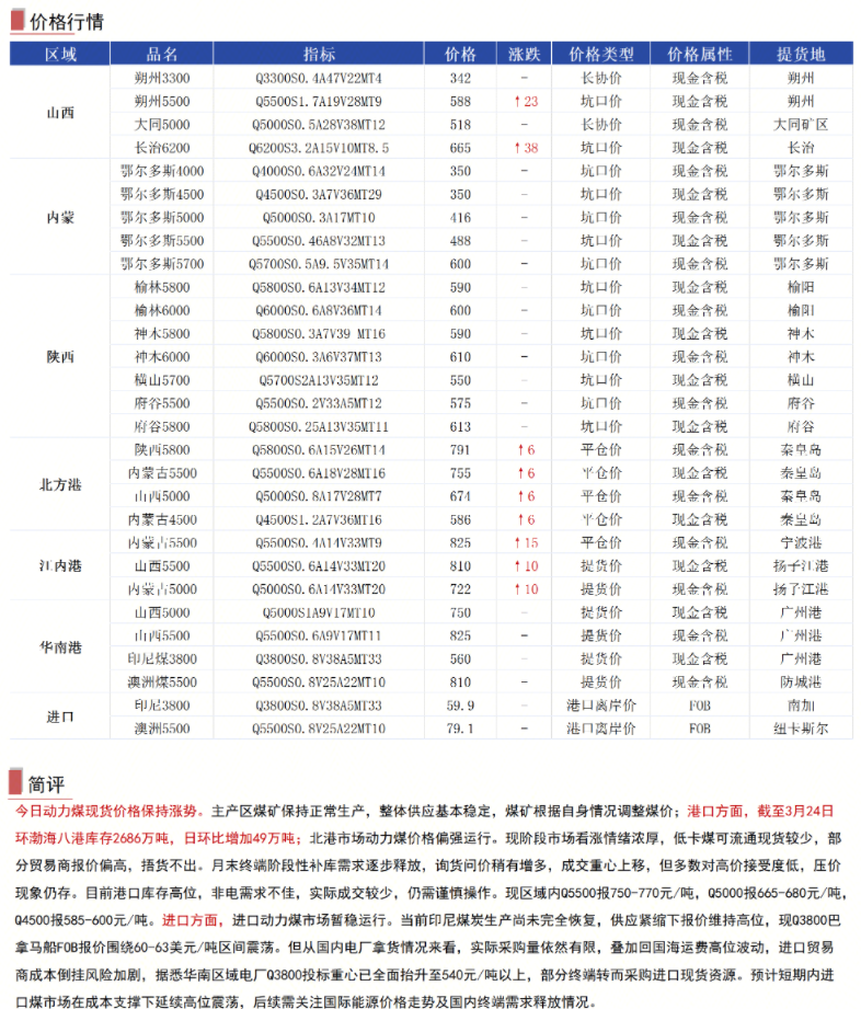 河北市场焦炭价格走势_原煤 精煤_焦炭港口现货市场行情