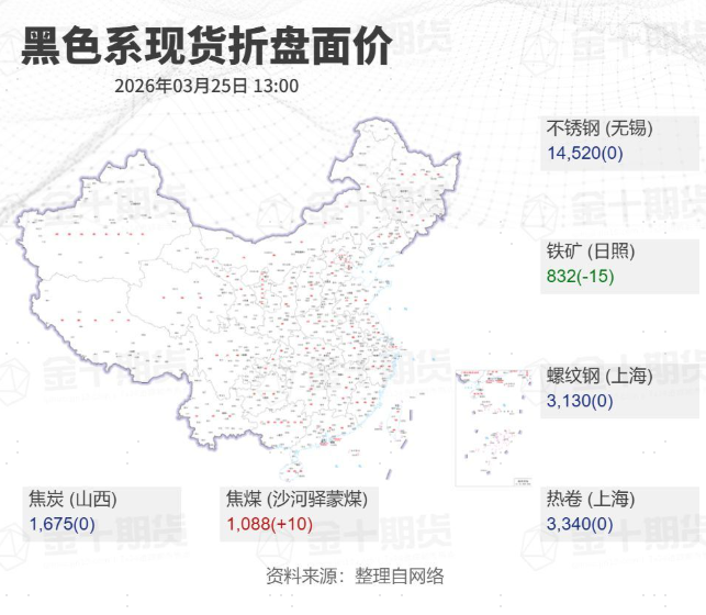 河北市场焦炭价格走势_原煤 精煤_焦炭港口现货市场行情