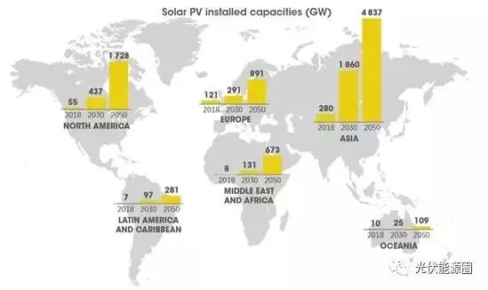 太阳能光伏发电未来展望_太阳能光伏发电现状_光伏装机量增长趋势分析