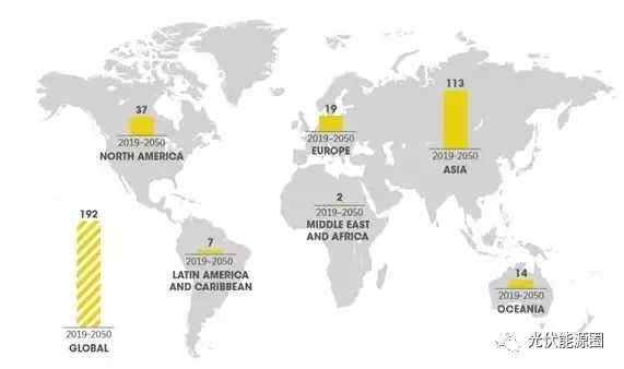太阳能光伏发电未来展望_太阳能光伏发电现状_光伏装机量增长趋势分析