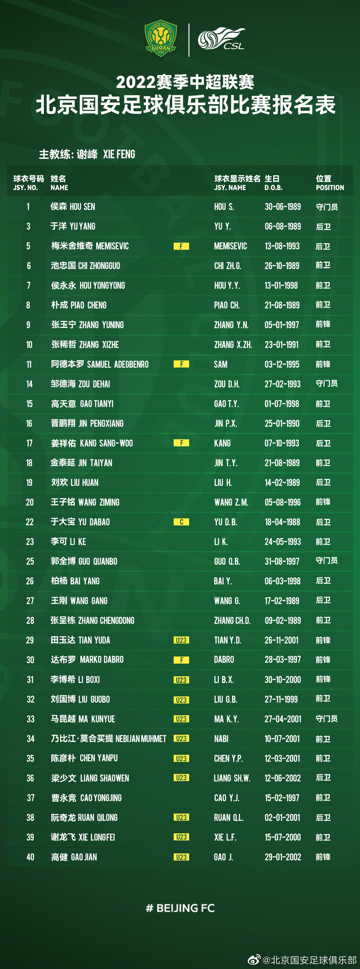 北京国安2022赛季中超联赛报名表_国安队员名单_北京国安新外援名单