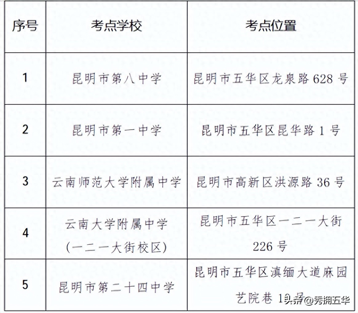 云南农村信用社考试时间_五华考区事业单位考试时间及科目_云南省2026年上半年事业单位公开招聘分类考试公共科目笔试五华考区