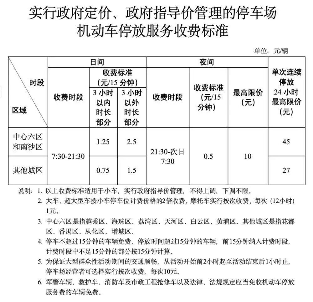 广州市停车场收费标准_广州市机动车停放服务收费管理办法_广州市停车场管理规定